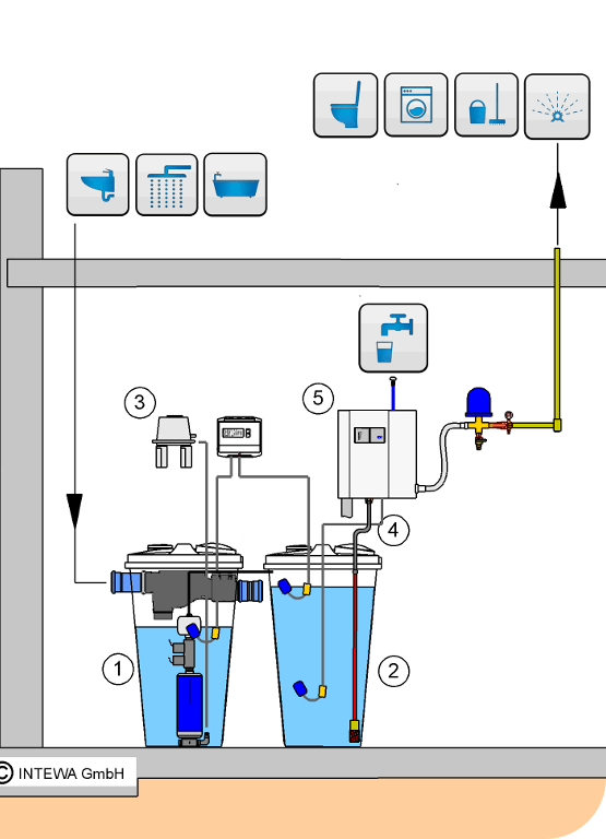 AQUALOOP Schemat instalcji wody szarej